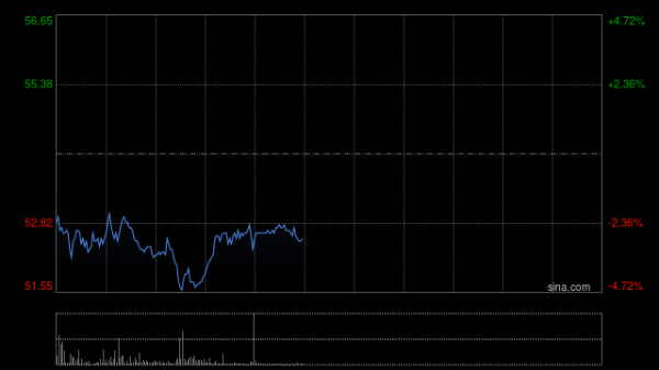 短线配资资讯 贝壳-W早盘涨超5% 机构指其股价逐步进入性价比区间